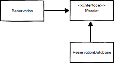 dependencyinjection