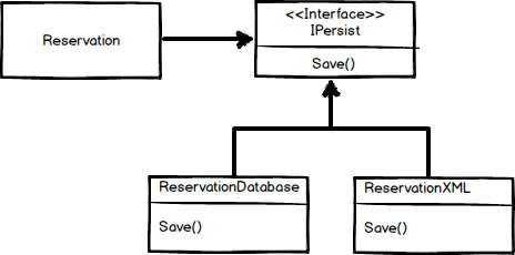 dependencyinjection